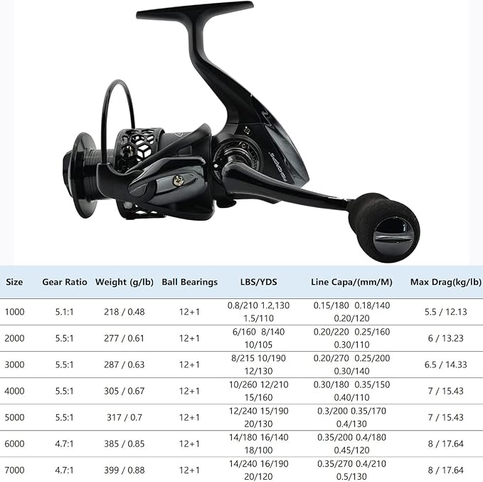Fishdrops Spinning Fishing Reels 12+1BB Ultra Lightweight Carved Aluminum Spool Reels Affordable Smooth Spinning Reels