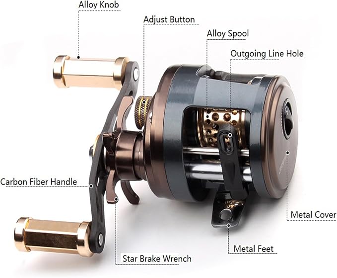 Round Baitcasting Reel 11+1BB 6.2:1 High Speed Saltwater Lure Fishing