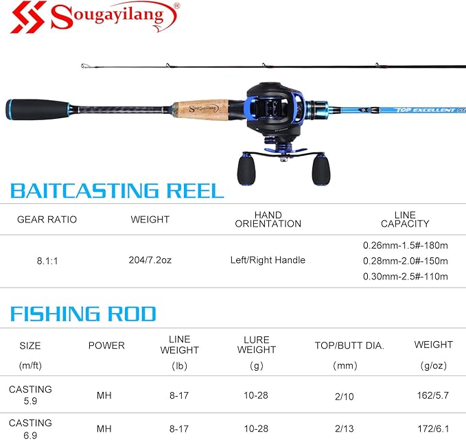 Sougayilang Fishing Rod and Reel Combo, Medium Heavy Fishing Pole with Baitcasting Reel Combo, 2-Piece Baitcaster Combo