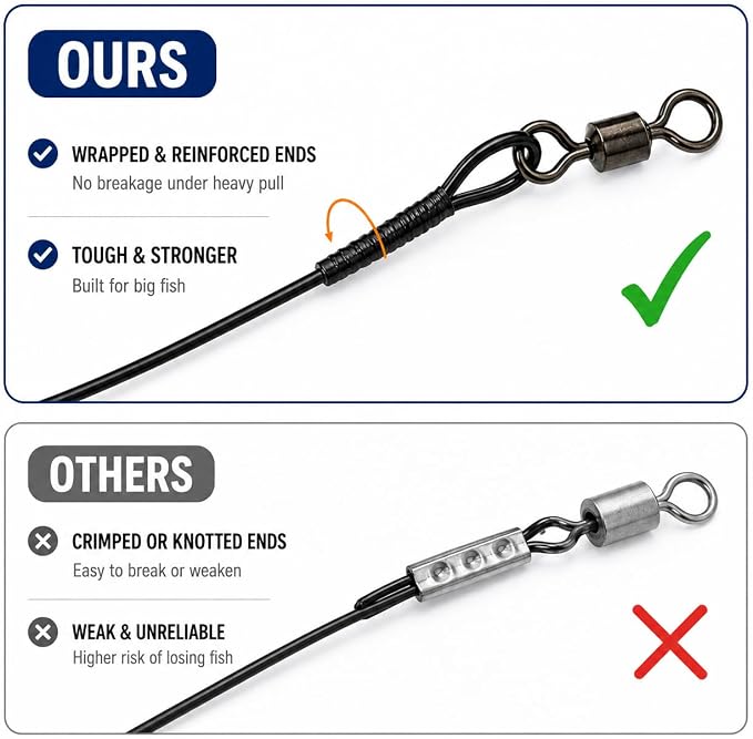 Stainless Steel Fishing Wire Leaders, Black Coated & Uncoated Options, Heavy Strength 31–100LB, 6–21in Multi Sizes with Rolling Swivels Snaps for Salt Fresh Water Shark Pike Barracuda
