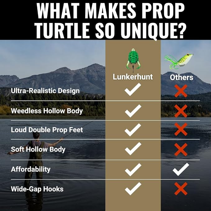 Lunkerhunt - Turtle Prop Lure | Topwater Best Bass Fishing Lure (3 Sharp Wide Gap Hooks) | Trout Lure Hollow Body | Unique Fishing Lures for Freshwater | Double Loud Propeller Feet