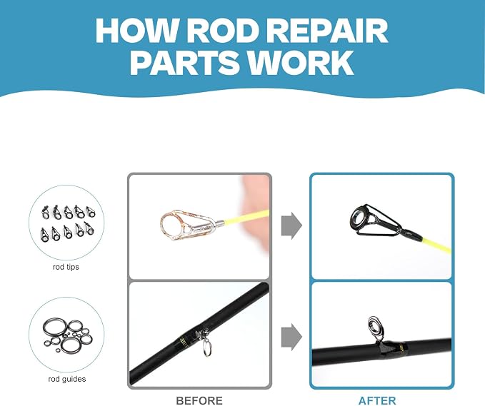 Fishing Rod Repair Kit,Fishing Pole Eyelet Ceramic Insert Eyes Repair with 52 Guide Rings and Supplies