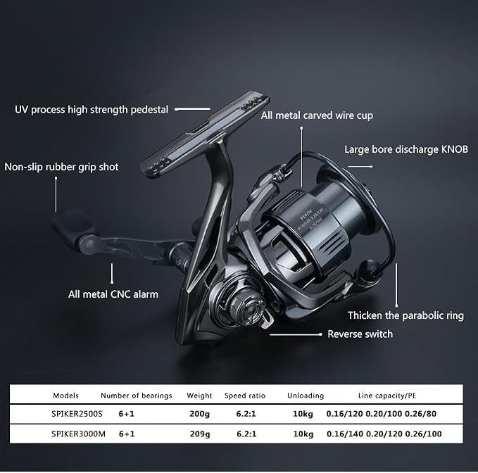 Fishing Lure YINYU Spinning Reel SPIKER Screw-in Type Carbon Double Handle Casting Farther Fishing reels