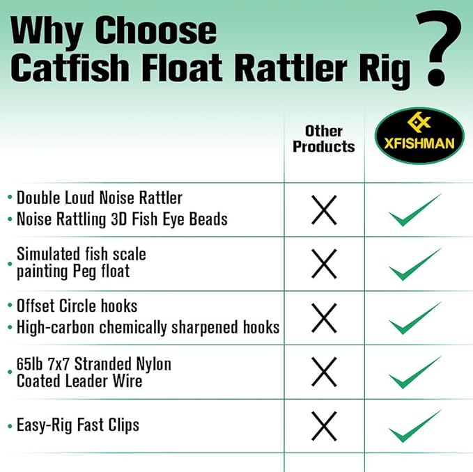 Catfish-Rig-for-Bank-Fishing-Catfishing-Tackle-Floats-with-Rattler-Santee Cooper Rig Equipment