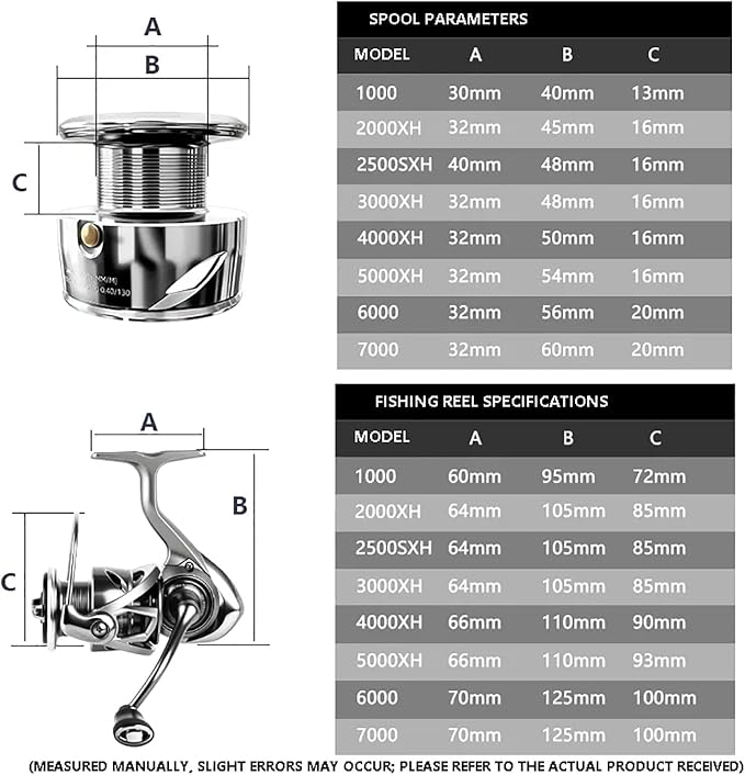 FC Saltwater Spinning Reel,2000 3000 4000 5000 Bass Fishing Reel,7+1 BB Corrosion-Resistance Bearing System,33LBS Max Drag,6.3:1 Gear Ratios,Metal Spool&Screw in Handle