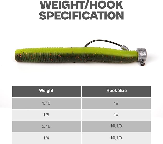20Pack Weedless Ned Rig Jig Heads with Molded Bait Keeper System – Mushroom Head for Weedless Finesse Bass Fishing 1/16 1/8 3/16 1/4oz