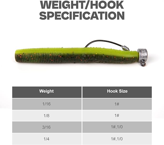 20Pack Weedless Ned Rig Jig Heads with Molded Bait Keeper System – Mushroom Head for Weedless Finesse Bass Fishing 1/16 1/8 3/16 1/4oz