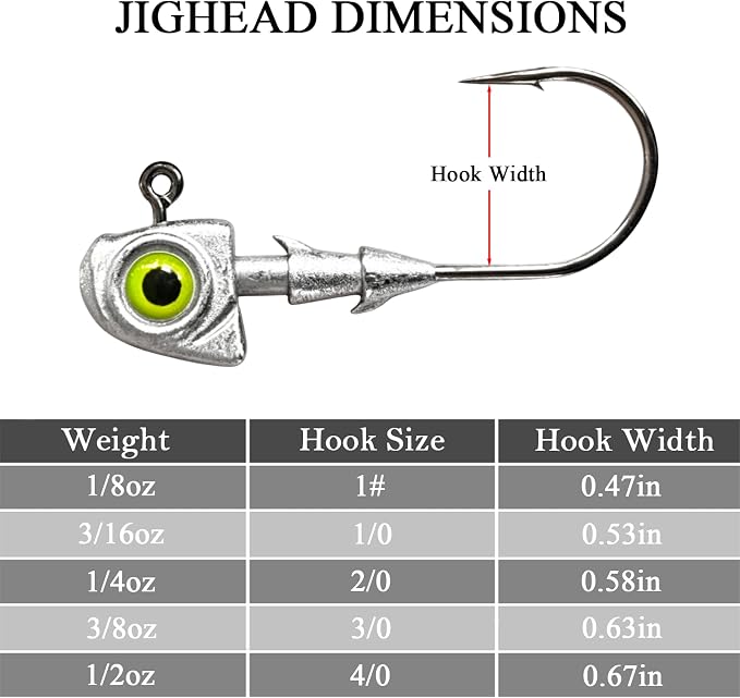 15pcs Swimbait Jig Heads Dual Bait Keeper 3D Eye Salt Fresh Water Soft Lure Hooks Multi Weight Assortment 1/8-1/2oz
