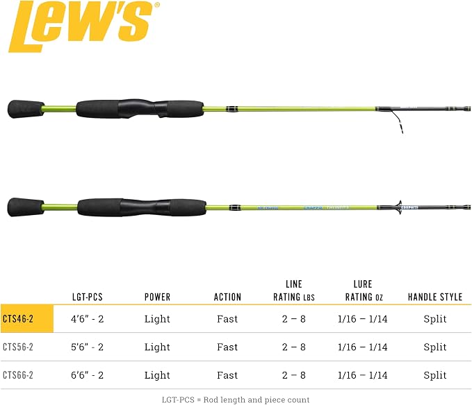 Lew's Crappie Thunder Spinning Fishing Rod, Light Power, Fast Action, Premium 2-Piece Graphite Blank, EVA Split Grip Handle