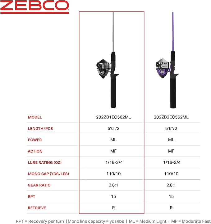Zebco 202 Zeebee Spincast Reel and Fishing Rod Combo, Size 30 Reel, 29-Piece Eagle Claw Tackle Kit