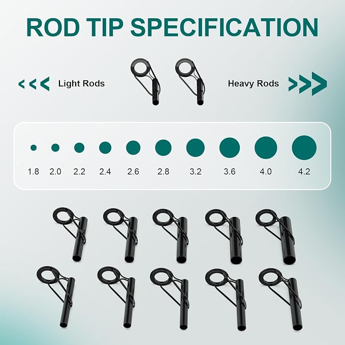 Fishing Rod Tip Repair Kit, Complete Supplies for Fishing Pole Tip Replacement with 10 Sizes Top Eyelets, Glue, UV Flashlight, Wrapping Thread, Easy&Quick Repair Broken Fishing Accessories