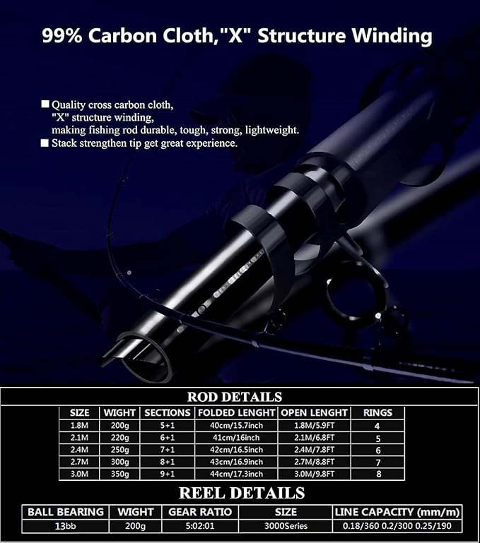Portable Fishing Spinning Rod and Reel Combo Set Carbon Fiber Fluorescent Rod Tip, with Fishing Lures Line Carrier Bag Kits for Travel Surf Saltwater Freshwater
