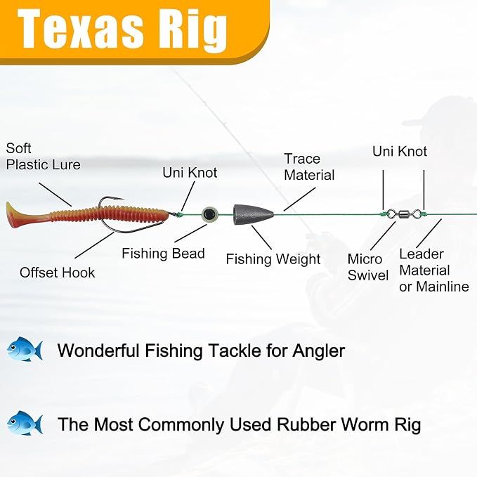 Texas and Carolina Rigs for Bass Fishing Worm Weights Bullet Sinkers Hooks Beads Rolling Barrel Swivels Fishing Accessories Tackle Kit 184pcs
