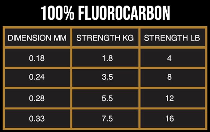 Rigged and Ready Infinite Fluorocarbon - Fluorocarbon Fishing Line Leader-50m 54.6y Virtually Invisible=More Bites. 4/8/12/16lb, 1.8/3.6/5.5/7.5kg-Saltwater Freshwater