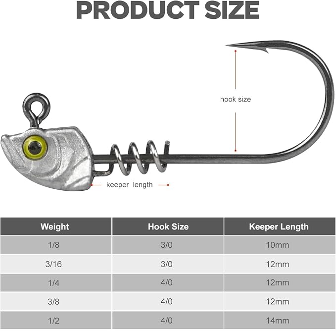 15-Pack Screw Lock Swimbait Jig Heads – 3D Chartreuse Eyes 1/8 3/16 1/4 3/8 1/2 oz, 3/0 & 4/0 Fishing Hooks