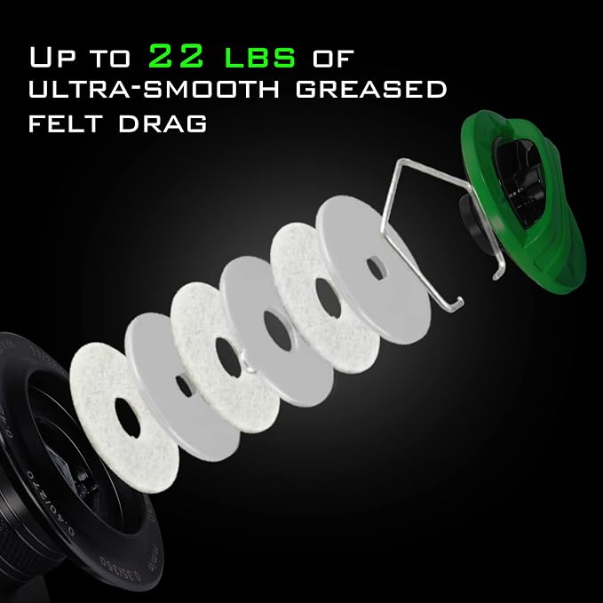 Sougayilang Fishing Reel, 5.2:1 High Speed Spinning Reel, Lightweight 11+1BB Ultra Smooth for Saltwater or Freshwater,1000-6000 Series