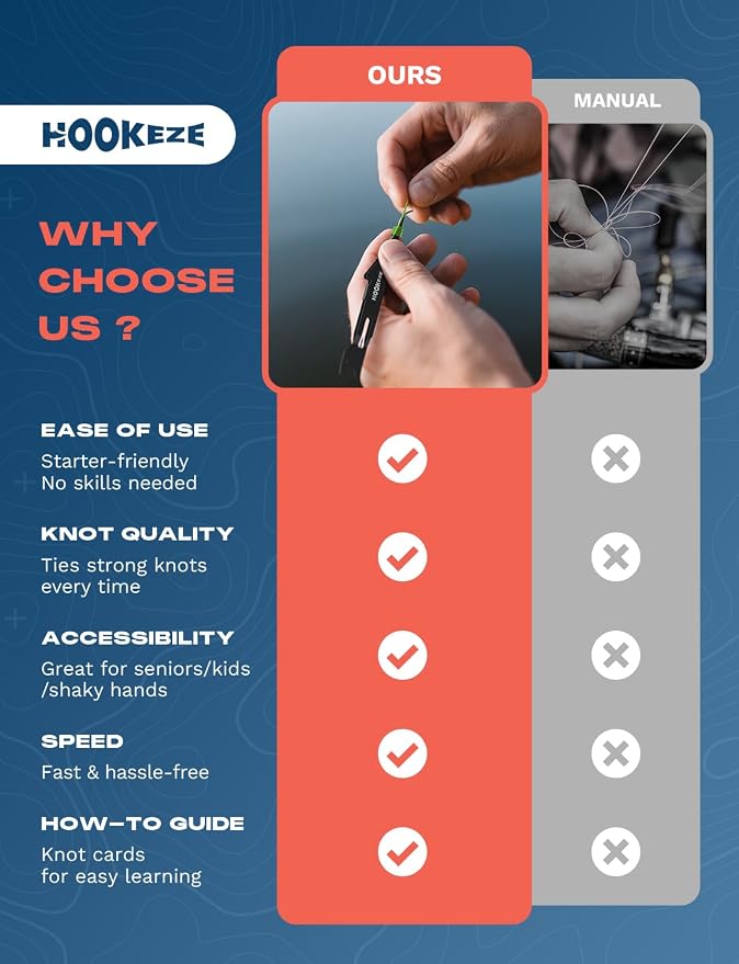 HOOK-EZE Fishing Nail Knot Tying Tool Combo|Includes Waterproof Pocket Guide, Nail Knot Tying Tool with Hook Cleaner, Zinger Retractor|Fly Fishing Accessories Fishing Gifts & Stocking Stuffers for Men