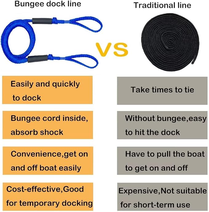 Bungee Dock Lines for Boat Shock Absorb Dock Tie Mooring Rope Boat Accessories 4-5.5 ft,4Pack (Blue)