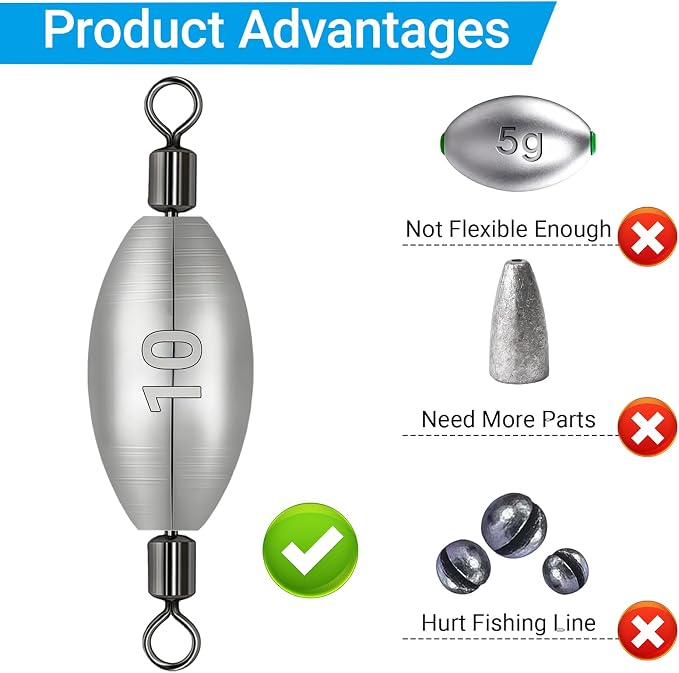 Polsefve Inline Trolling Fishing Weights with Inner Swivels, Oval Drop Casting Sinkers Lead Sinker Tackle for Catfish Bass Saltwater & Freshwater Bottom Fish(10g/15g/20g/30g/40g/60g)