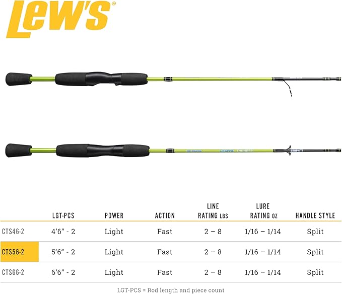 Lew's Crappie Thunder Spinning Fishing Rod, Light Power, Fast Action, Premium 2-Piece Graphite Blank, EVA Split Grip Handle