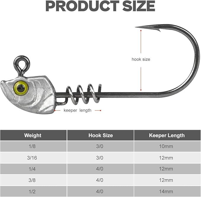 15-Pack Screw Lock Swimbait Jig Heads – 3D Chartreuse Eyes 1/8 3/16 1/4 3/8 1/2 oz, 3/0 & 4/0 Fishing Hooks