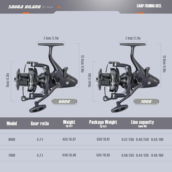 Sougayilang Spinning Reel,33Lbs Max Drag Fishing Reel,Full-Metal Spool+CNC-Machined Crank,for Freshwater Saltwater Bass and Catfish.