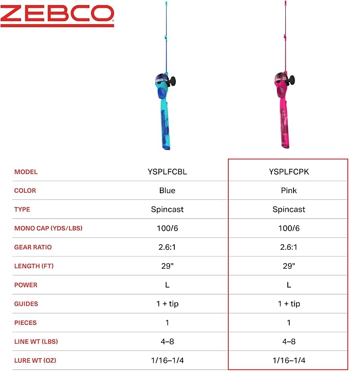 Zebco Youth Floating Spincast Reel and Fishing Rod Combo, Pre-Spooled with 6-Pound Cajun Line