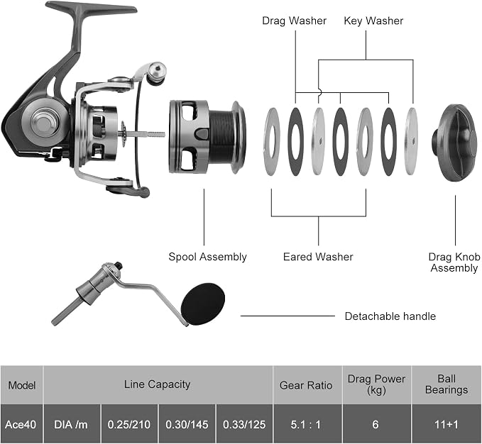 TRUSCEND Spinning Fishing Reel, Aviation Metal Material Body Reels, Industrial Durable-Strength, High Speed & Stability, Ultra-Light & Powerful, Smoother & Durable, Saltwater Freshwater Fishing Gear