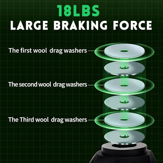 Fishing Baitcasting Reel, Baitcaster Fishing Reels with 18+1BB Stainless Steel Ball Bearings,Magnetic Braking System for Fishing Saltwater Freshwater, Available in 7.2:1
