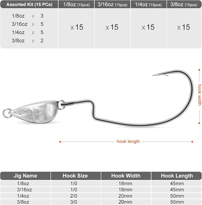 OJY&DOIIIY Weighted Texas Rig Hooks, Weedless Swimbait Jig Heads for Bass Fishing 1/8 3/16 1/4 3/8oz