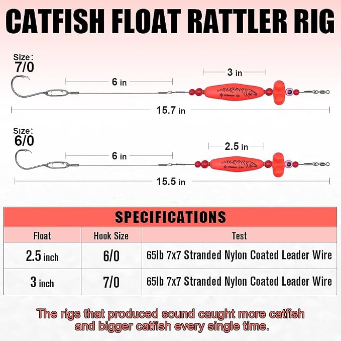 Catfish-Rig-for-Bank-Fishing-Catfishing-Tackle-Floats-with-Rattler-Santee Cooper Rig Equipment