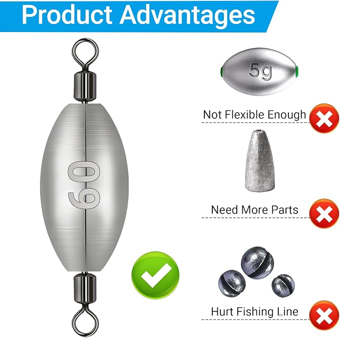 Polsefve Inline Trolling Fishing Weights with Inner Swivels, Oval Drop Casting Sinkers Lead Sinker Tackle for Catfish Bass Saltwater & Freshwater Bottom Fish(10g/15g/20g/30g/40g/60g)