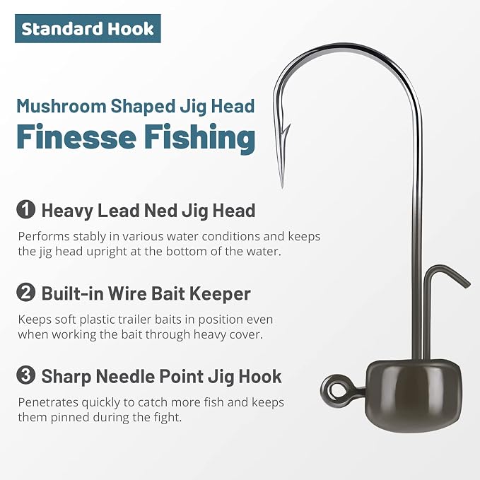 MadBite by KastKing Ned Rig Jig Heads for Soft Fishing Lures, 24-Pack Finesse Standard Mushroom Stand-up Ned Heads Kit, Needle Point Saltwater & Freshwater Versatility Ned Rig Hooks 1/8, 1/16, 3/16 oz