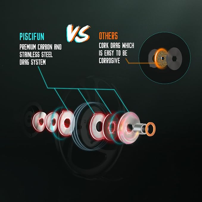 Piscifun Sword Fly Fishing Reel, CNC-Machined Aluminum Alloy Fly Reel