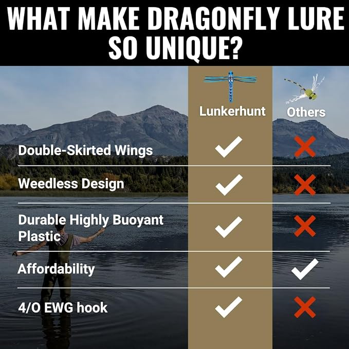 Lunkerhunt Dragonfly Lure with Double Skirted Wings | Perfect Topwater Fishing Lures for Bass, Trouth and Pike, Weedless Bait (Dasher)