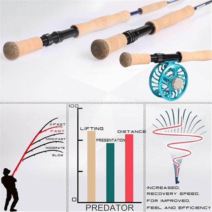 M MAXIMUMCATCH Maxcatch Predator Big Game and Saltwater Fly Fishing Rod: 7'11''/9'/9'2''/10', 4-Piece, 8/9/10/11/12 Weight