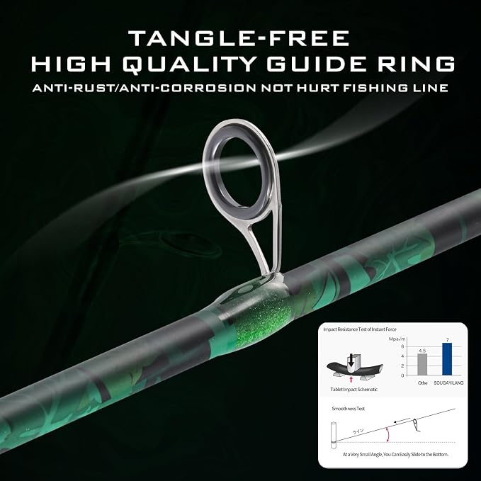 Sougayilang Fishing Rod Reel Combos,Two Pieces Fiberglass Durable and Strong Spinning Pole with Smooth Reel Available for Freshwater Catching Bass, Trout, Catfish