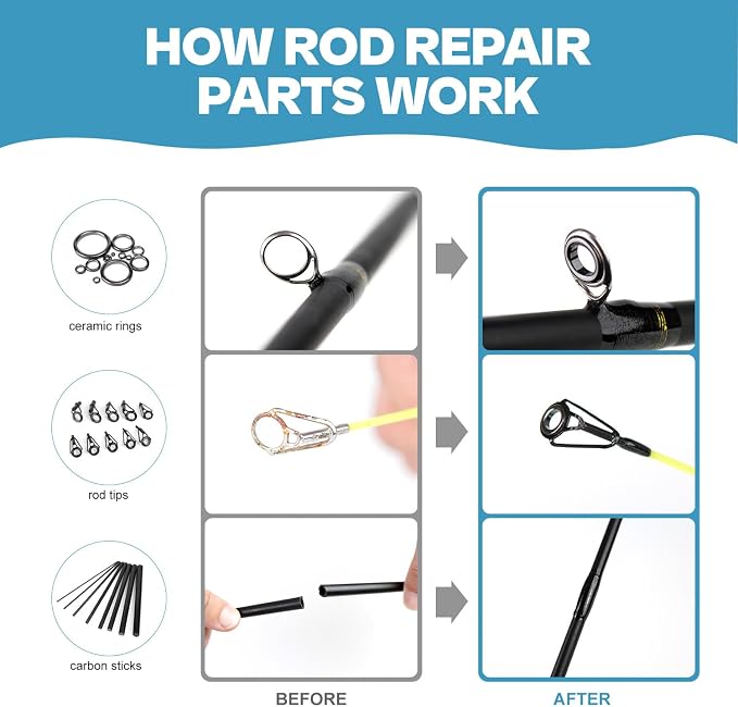 Fishing Rod Repair Kit,Fishing Pole Eyelet Ceramic Insert Eyes Repair with 52 Guide Rings and Supplies
