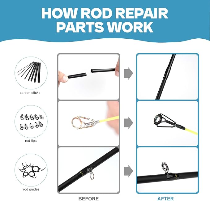 OJYDOIIIY 3-in-1 Fishing Rod Repair Kit - Carbon Sticks/Rod Tips/Eyelets Replacement Parts, Complete Supplies and Instructions