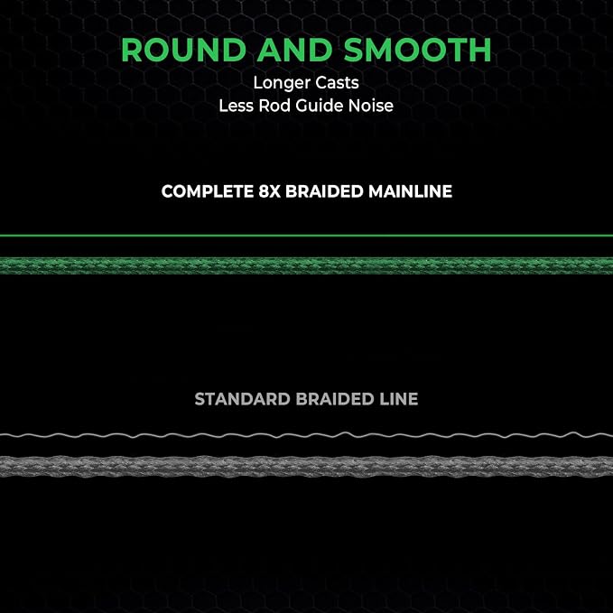 KastKing Destron Braided Fishing Line, Highly Abrasion Resistant, Improved Knot Strength, Ultra-Thin Diameter Superline, Zero Stretch & Memory, CFT “Color Fast Technology”, 75% Thinner Than Mono