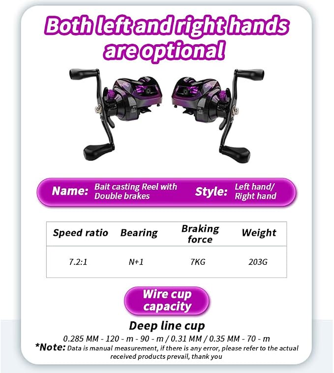 Baitcasting Fishing Reel, 19+1BB, 7.2:1 Gear Ratio, 7-8KG Max Drag, Left Micro Magnetic Brake