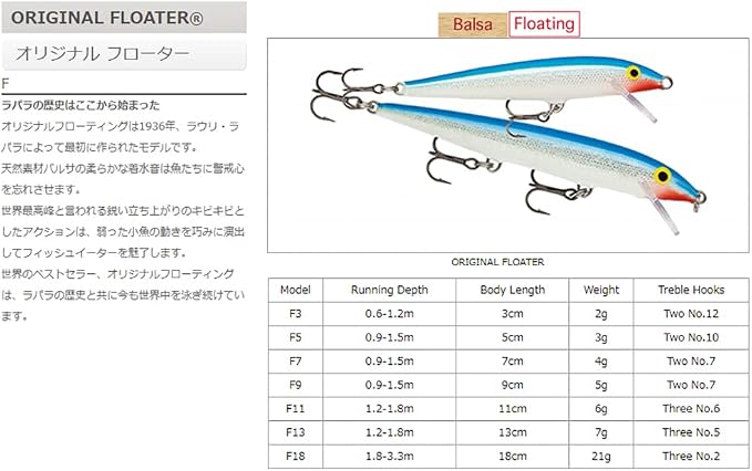 Rapala Rapala Original Floater 18 Fishing Lure 7 Inch