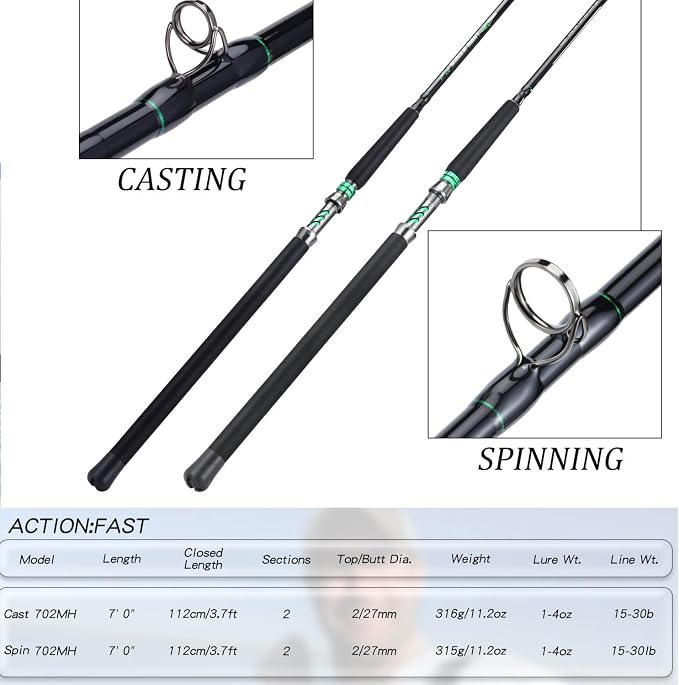 Sougayilang Travel Inshore & Surf Rod – Spinning & Casting Rods, 2-Piece Medium Heavy, High Density Graphite Blank, Zirconia Guides, Aluminum Reel Seat – Corrosion-Resistant for Catfish,Bass, Redfish