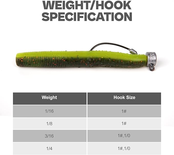 20Pack Weedless Ned Rig Jig Heads with Molded Bait Keeper System – Mushroom Head for Weedless Finesse Bass Fishing 1/16 1/8 3/16 1/4oz