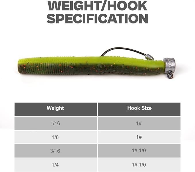 20Pack Weedless Ned Rig Jig Heads with Molded Bait Keeper System – Mushroom Head for Weedless Finesse Bass Fishing 1/16 1/8 3/16 1/4oz