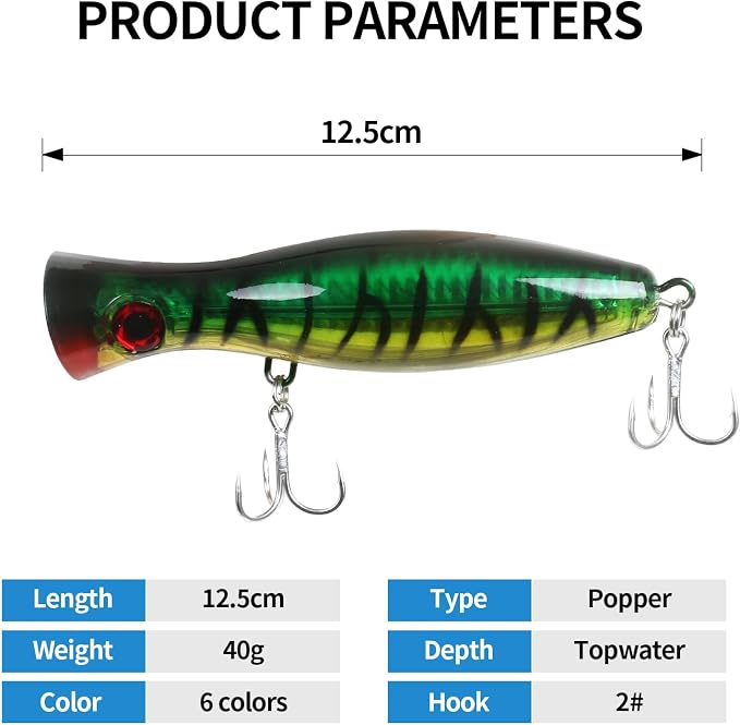 Large Top Water Popper Lure: 2pcs 3D Eyes Tuna Popper Saltwater Fishing Lures for Surf Fishing Gt Tuna Kingfish Large Predator Fish