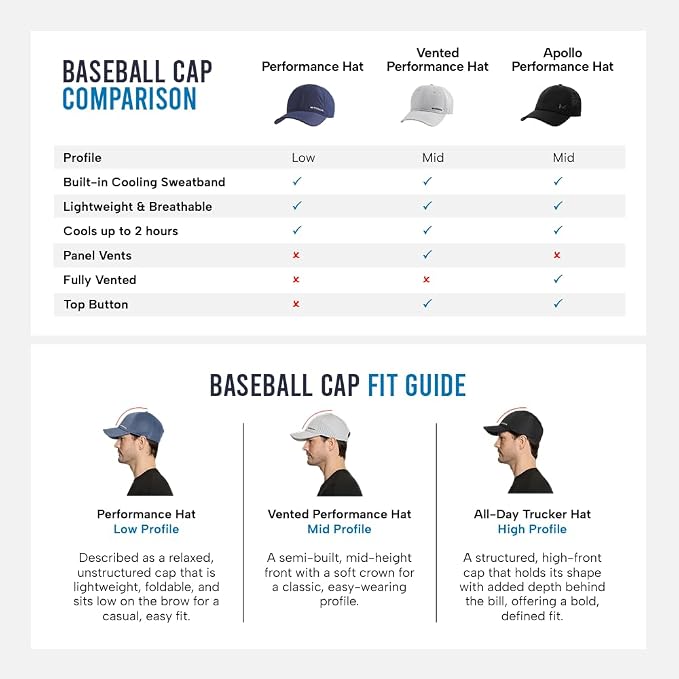 MISSION Cooling Vented Performance Hat Unisex Cap for Workouts, Golf & Running, Sweat & Water Activated Technology