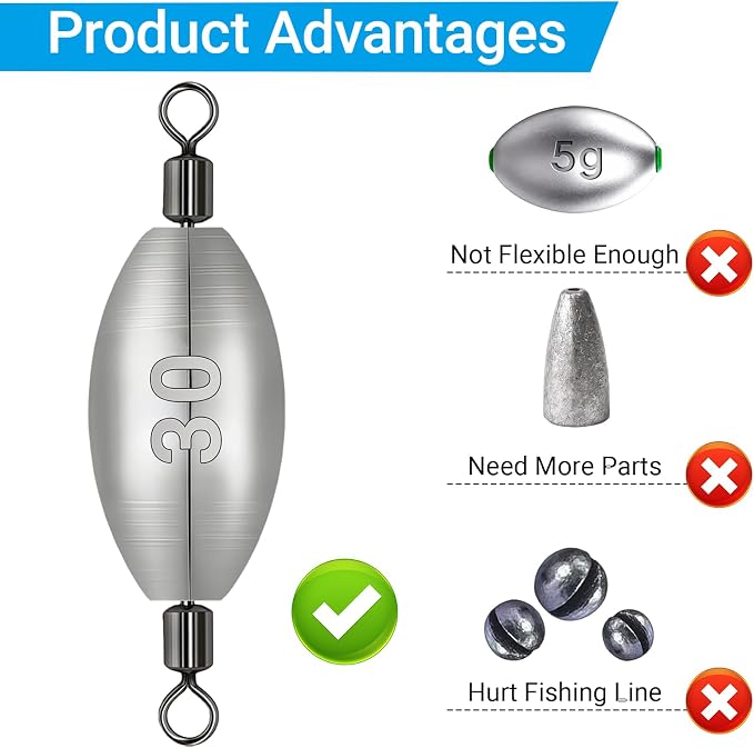 Polsefve Inline Trolling Fishing Weights with Inner Swivels, Oval Drop Casting Sinkers Lead Sinker Tackle for Catfish Bass Saltwater & Freshwater Bottom Fish(10g/15g/20g/30g/40g/60g)