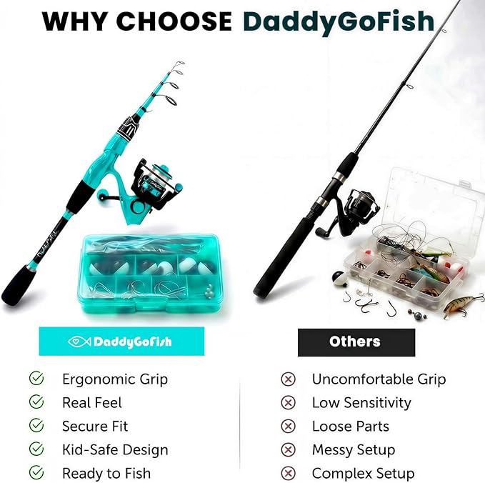 DaddyGoFish Spinning Fishing Rod and Reel Combo Set with Tackle Box | Kids Fishing Pole | Carbon Fiber Telescopic Fishing Rod Kit | Spinning Reel for Travel Saltwater Freshwater Fishing Gear Kit