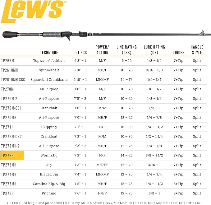Lew's TP2 Casting Fishing Rod, Worm/jig Model, 7-Foot 2-Inch, 1-Piece HM45 Graphite Rod with Heavy Power and Fast Action, Winn Dri-Tac Split-Grip, SoftTouch Reel Seat, Black/Gray